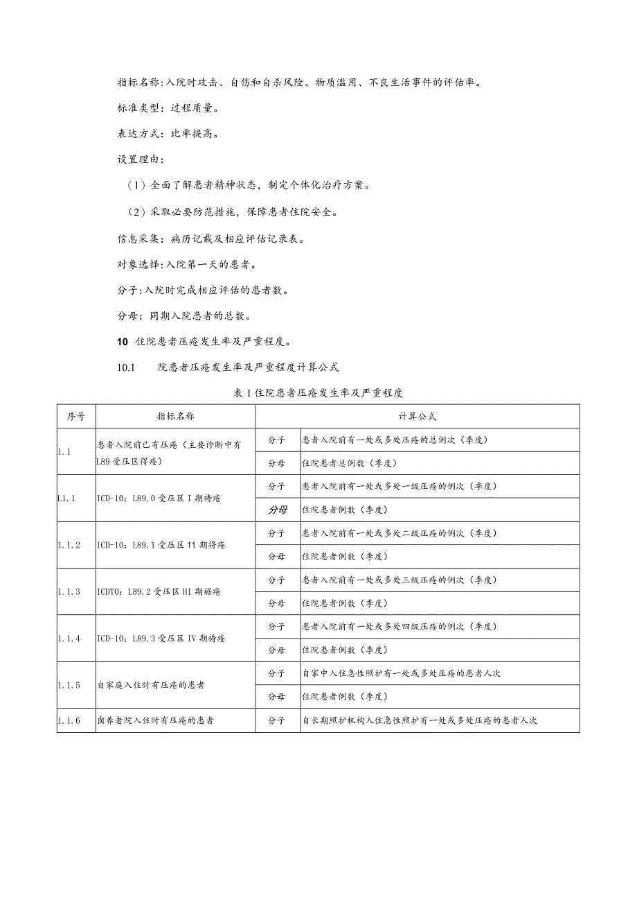 精神病医院住院患者医疗质量与安全监测指标.docx_第2页