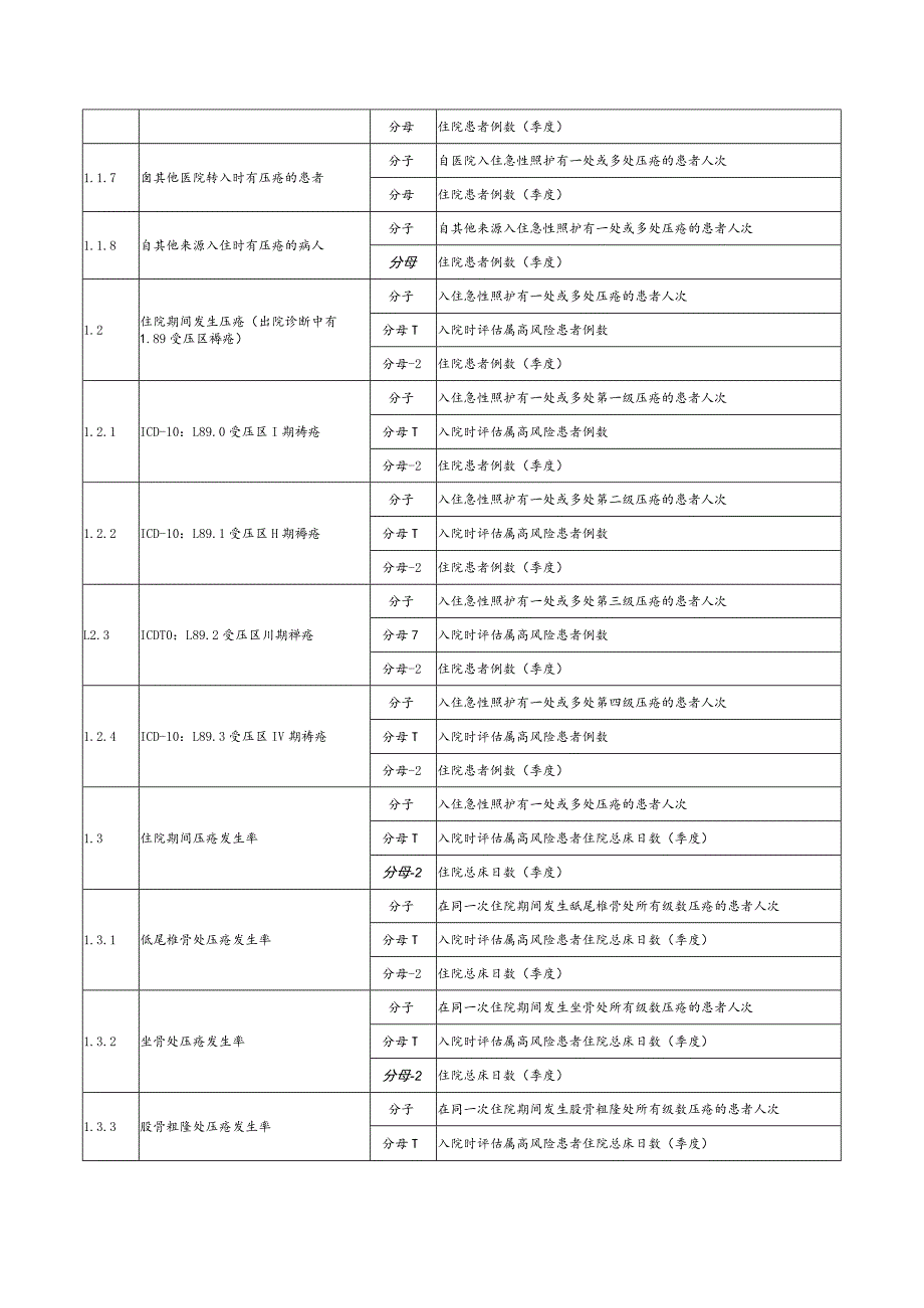 精神病医院住院患者医疗质量与安全监测指标.docx_第3页