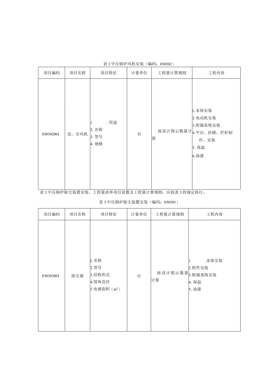 热力设备安装工程工程量清单项目及计算规则.docx_第2页