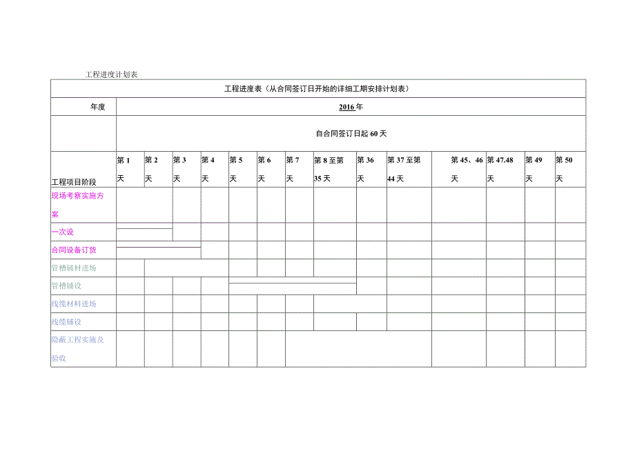 艺术中心智能信息系统集成项目工程施工进计划工期保障措施.docx_第3页