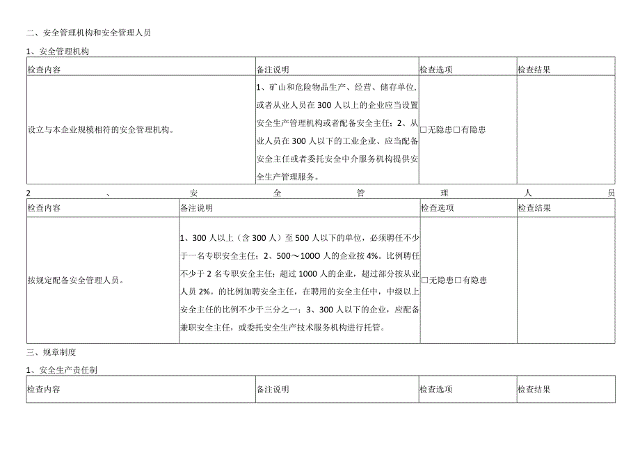 企业安全管理通用检查项（基础）.docx_第2页