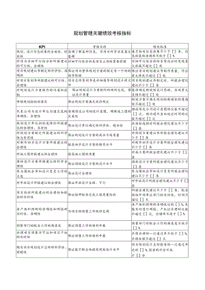 规划管理关键绩效考核指标.docx