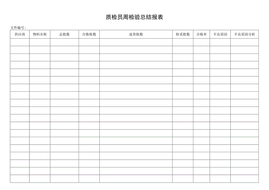 质检员周检验总结报表.docx_第1页