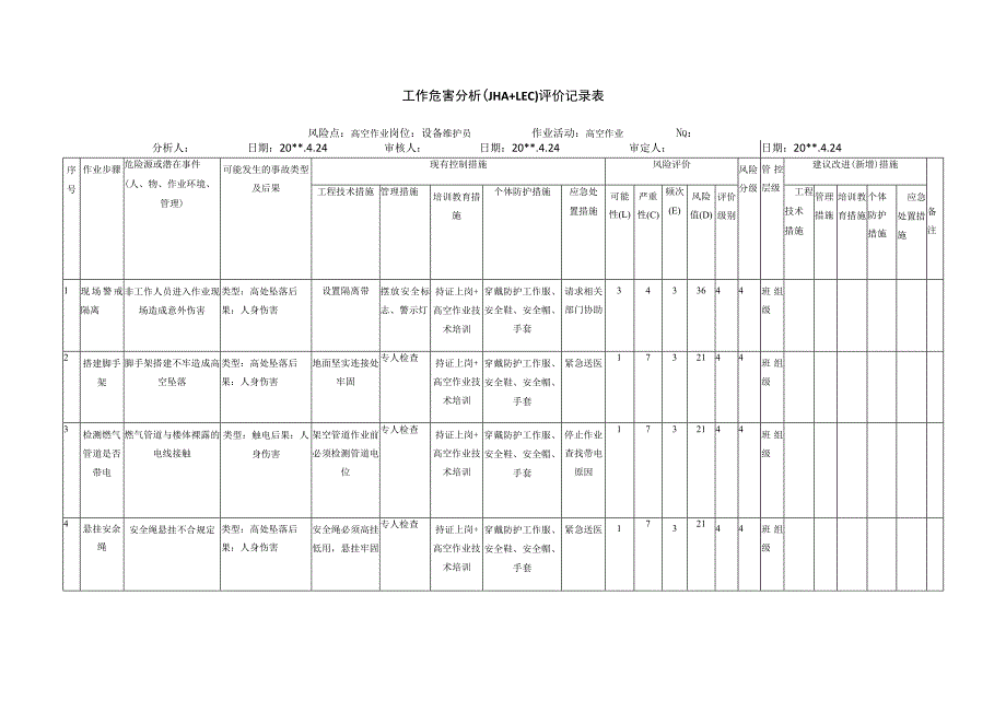 高空作业工作危害分析评价记录表.docx_第1页