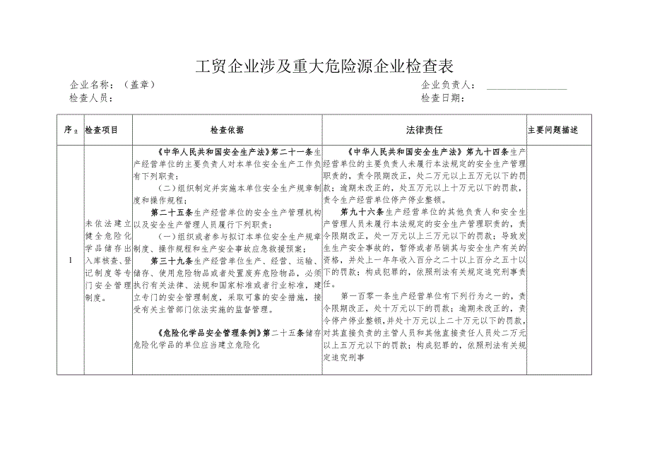 工贸企业涉及重大危险源企业检查表.docx_第1页