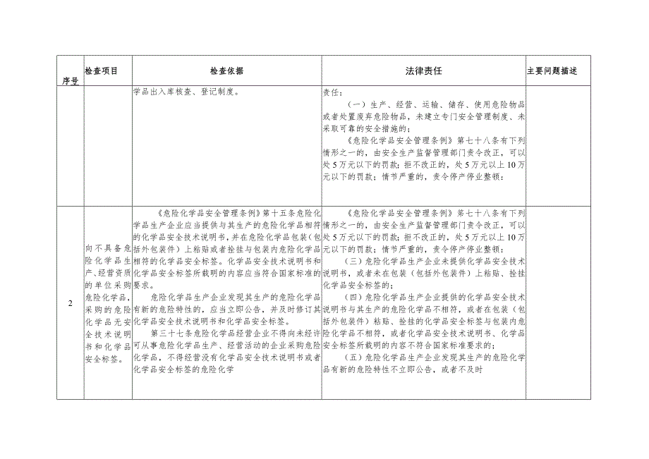 工贸企业涉及重大危险源企业检查表.docx_第2页