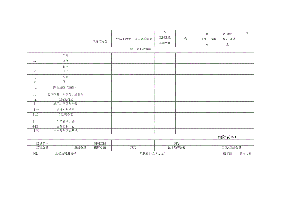 城市轨道交通工程设计概算基本表格.docx_第2页