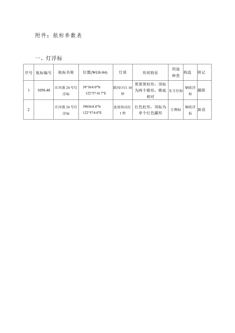 航标参数表.docx_第1页