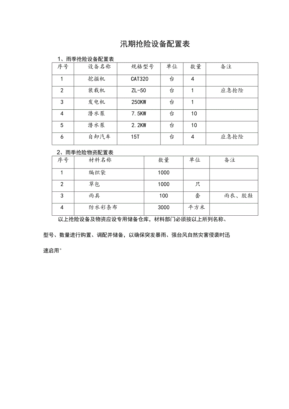 汛期抢险设备配置表.docx_第1页