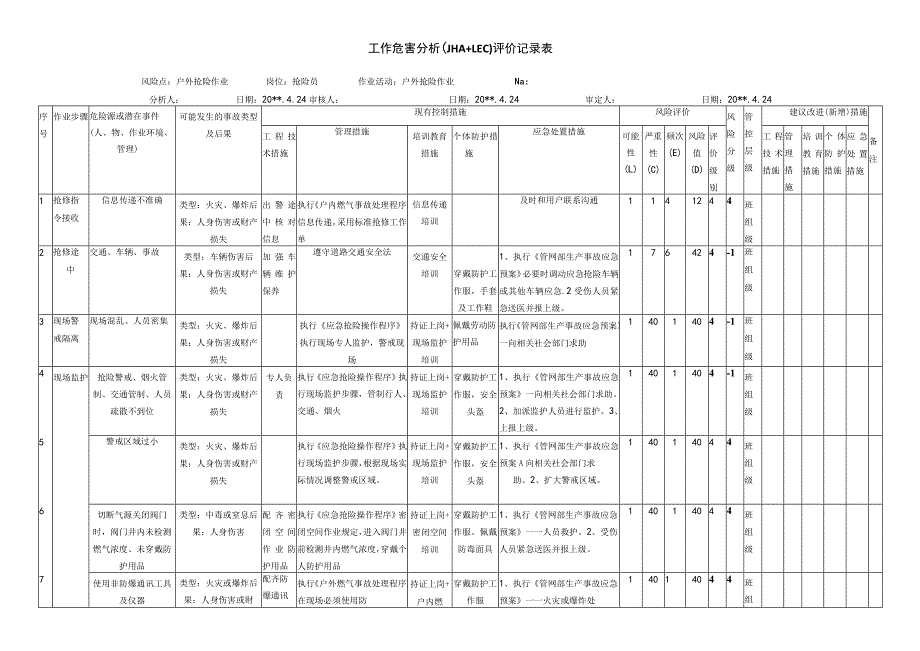 燃气户外抢险作业工作危害分析评价记录表.docx_第1页