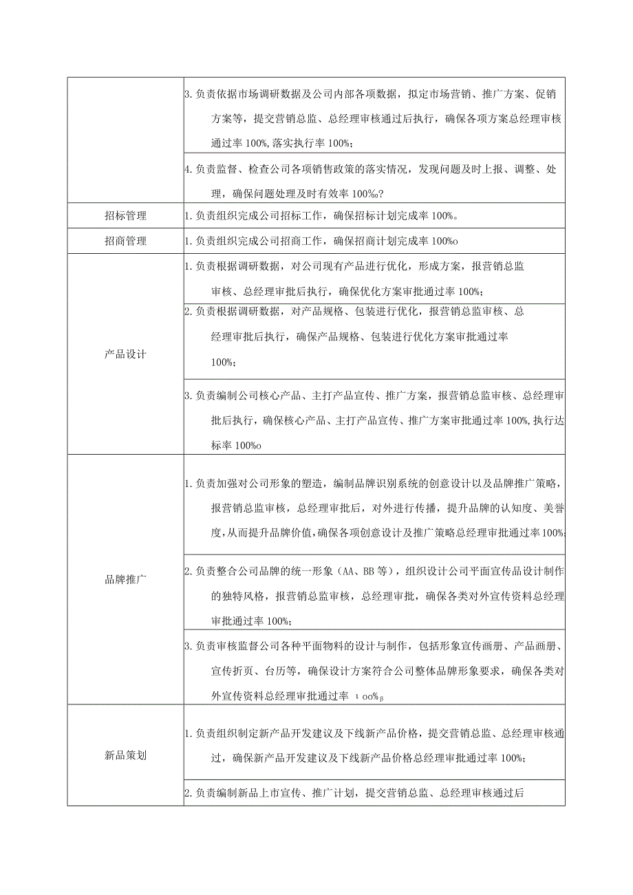 市场部经理岗位说明书.docx_第2页