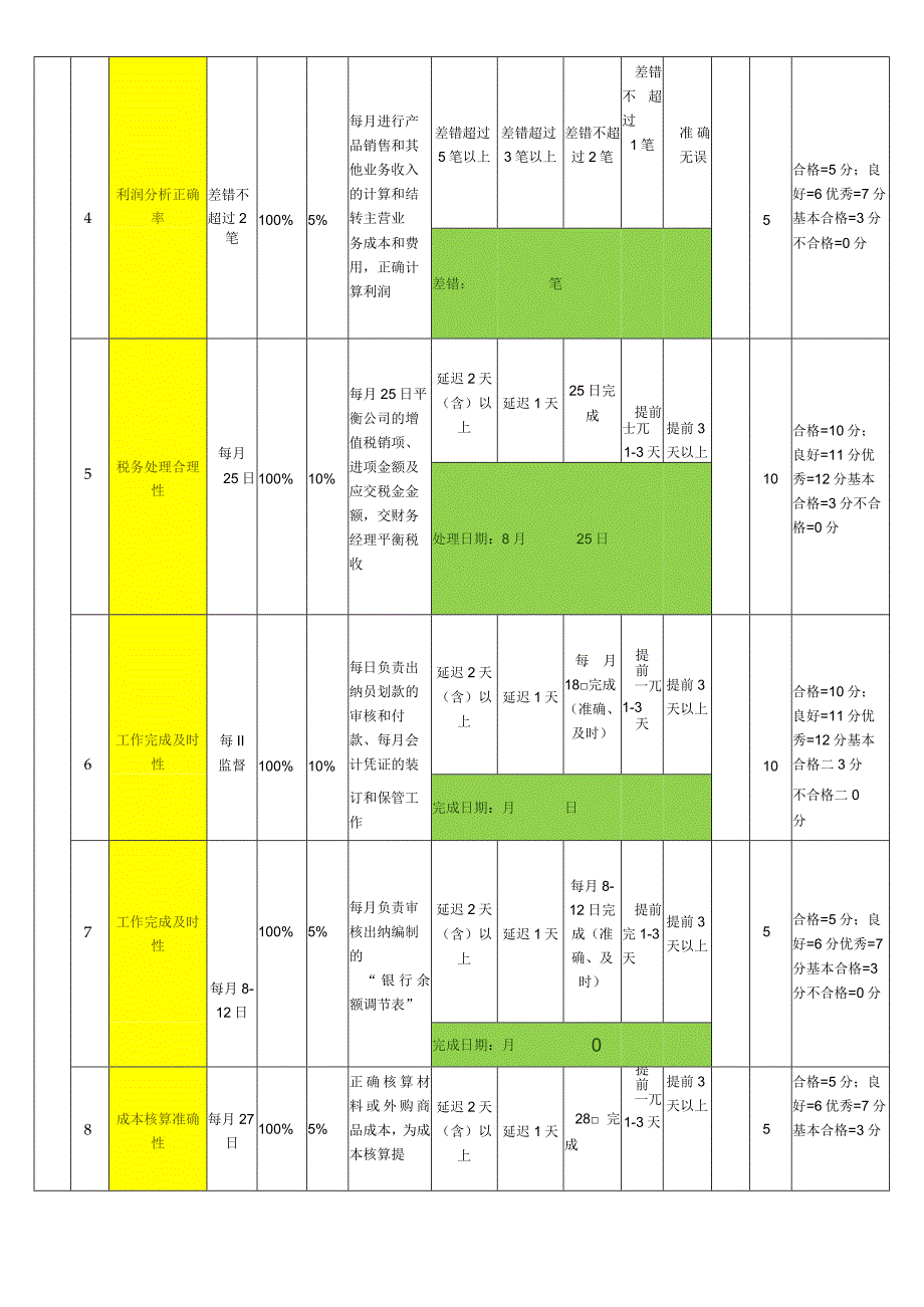 会计绩效考核表.docx_第2页