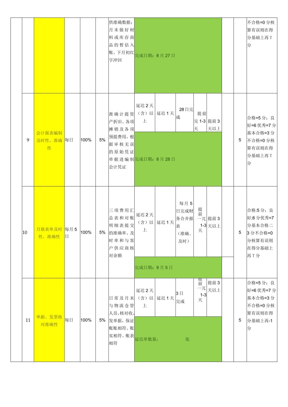 会计绩效考核表.docx_第3页