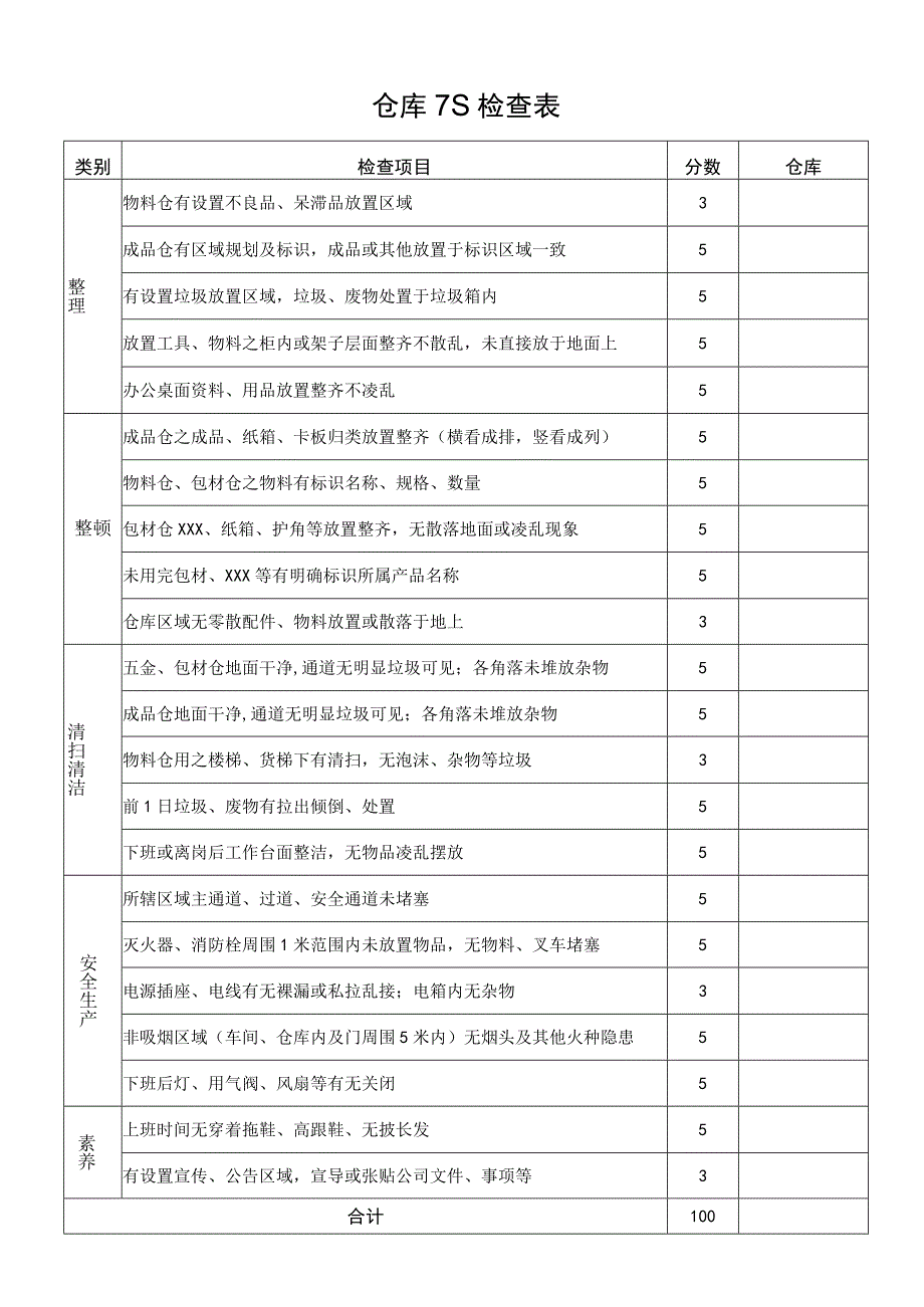 仓库7S检查表（标准模版）.docx_第1页