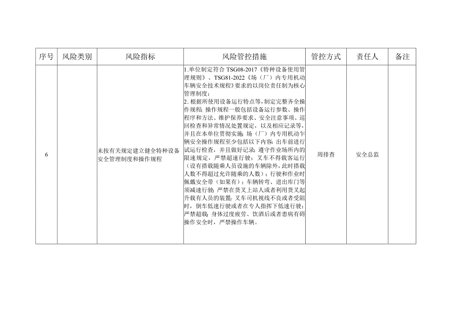 场(厂)内专用机动车辆安全风险管控清单（参考模板）.docx_第2页