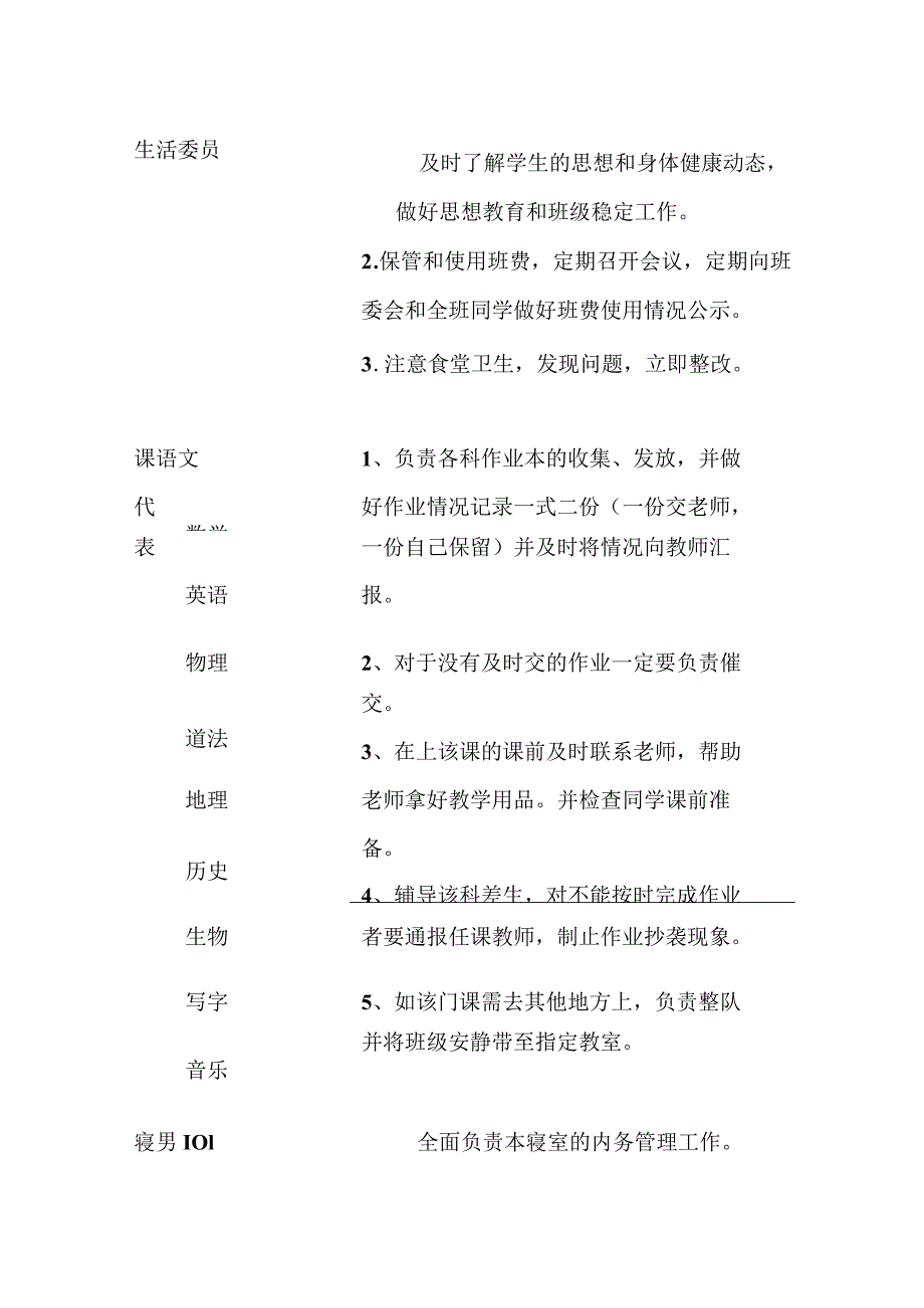 中学班委会成员及职责表全.docx_第2页