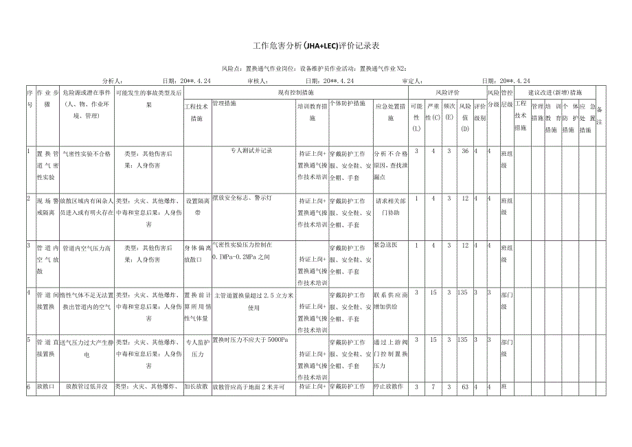 置换通气作业危害分析评价记录表.docx_第1页