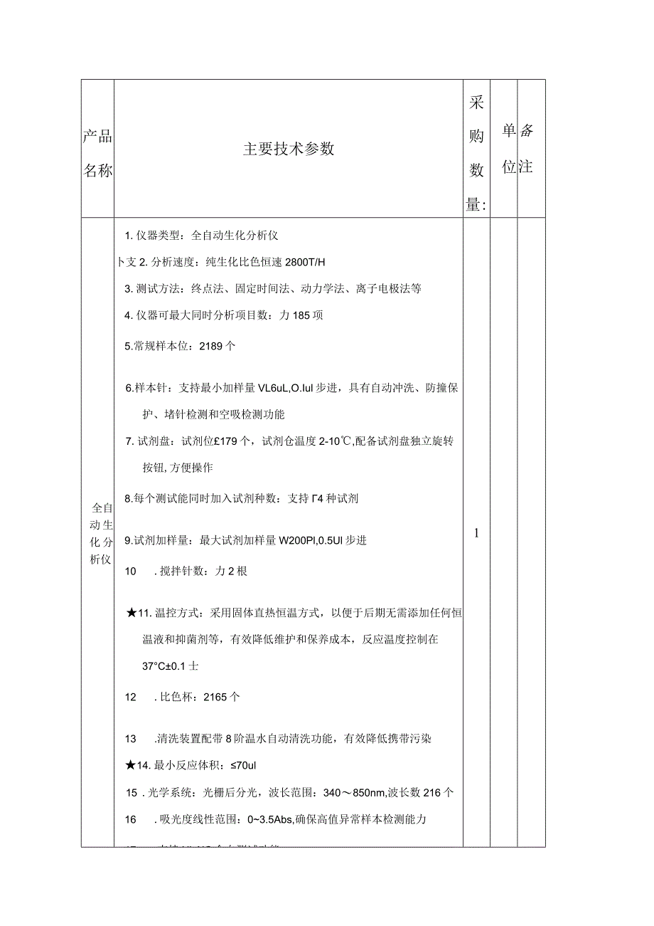 第五章采购项目技术、商务及其他要求.docx_第2页