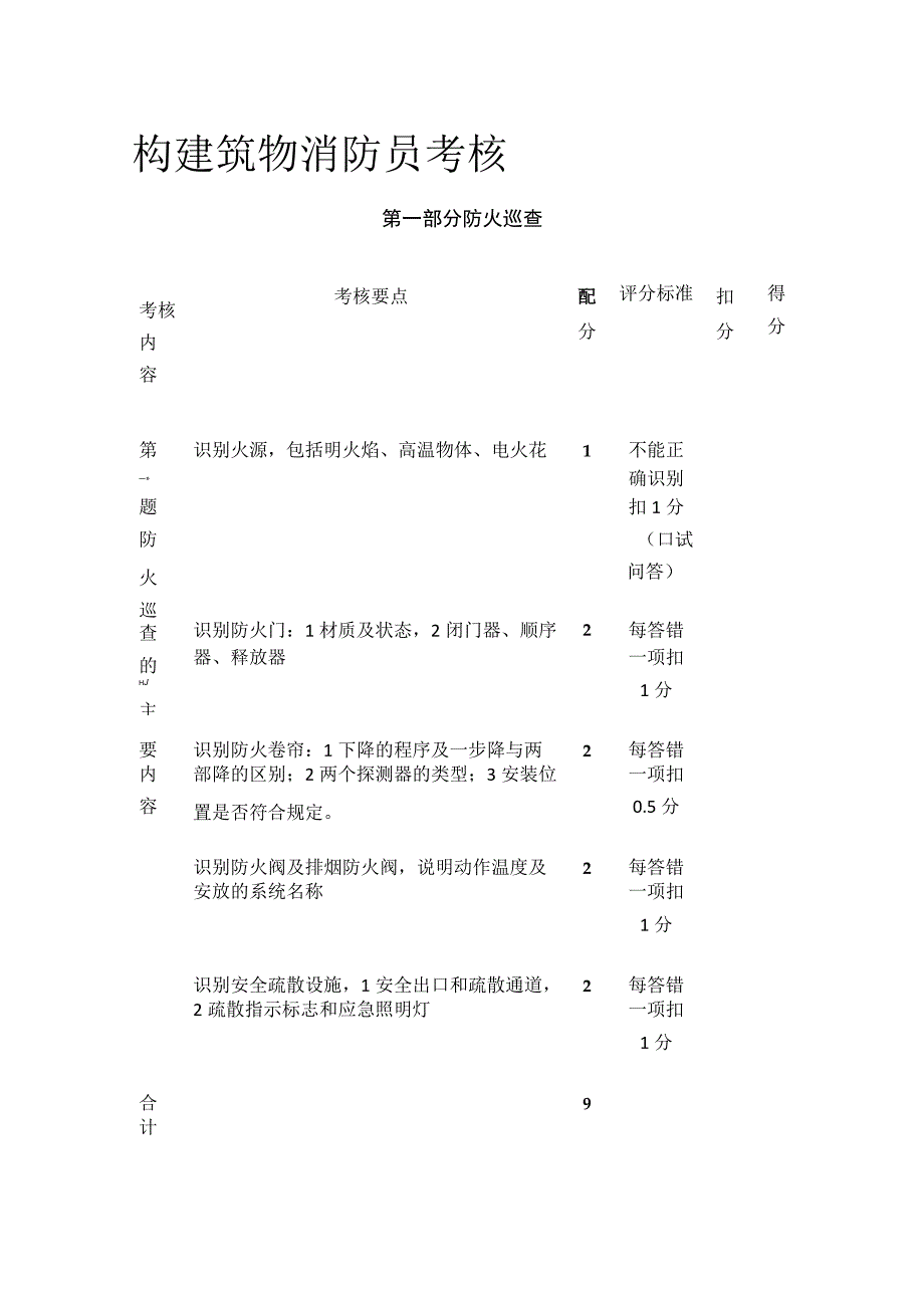 构建筑物消防员考核[全].docx_第1页