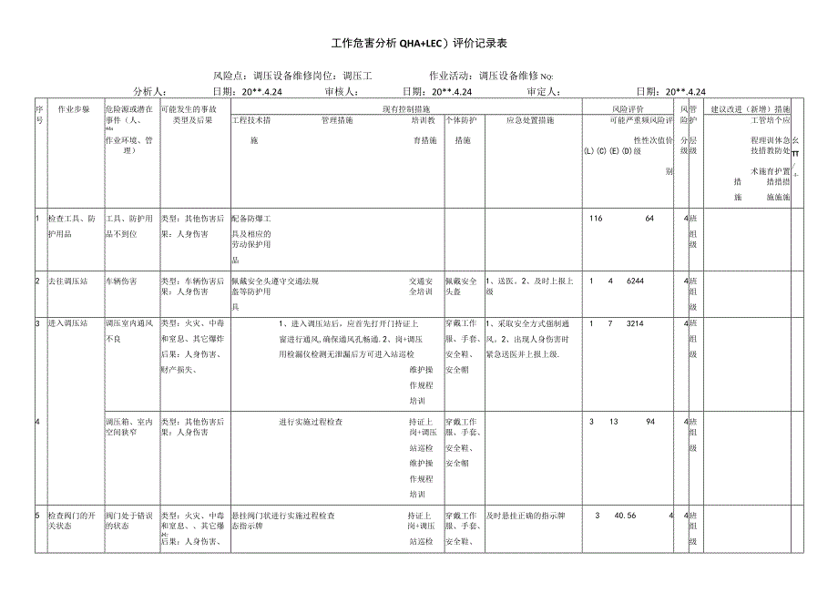 调压设备维修工作危害分析评价记录表.docx_第1页