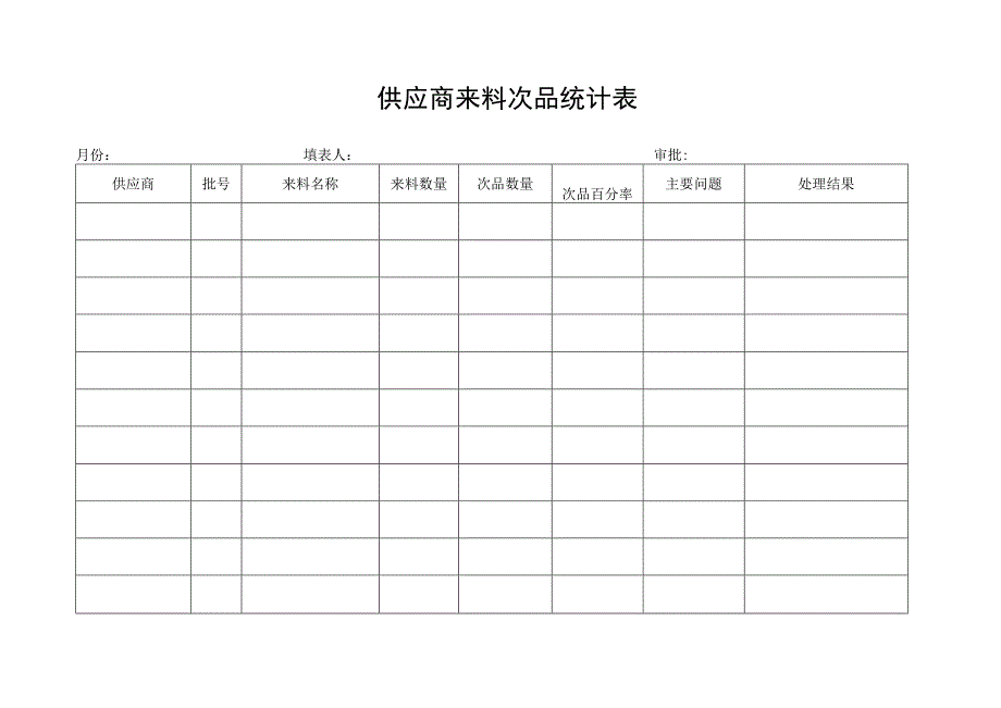 供应商来料次品统计表.docx_第1页