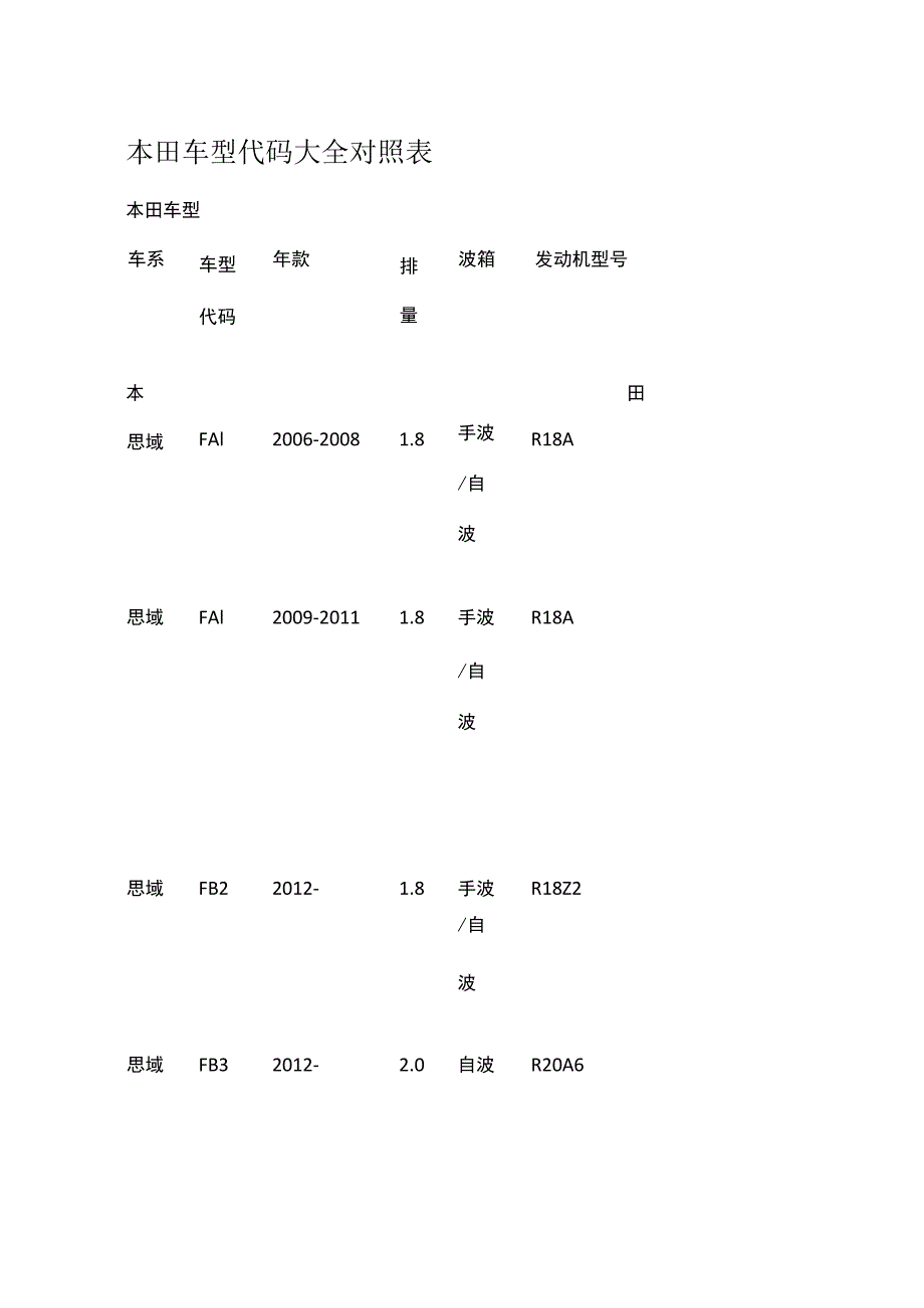 本田车型代码大全对照表[全].docx_第1页