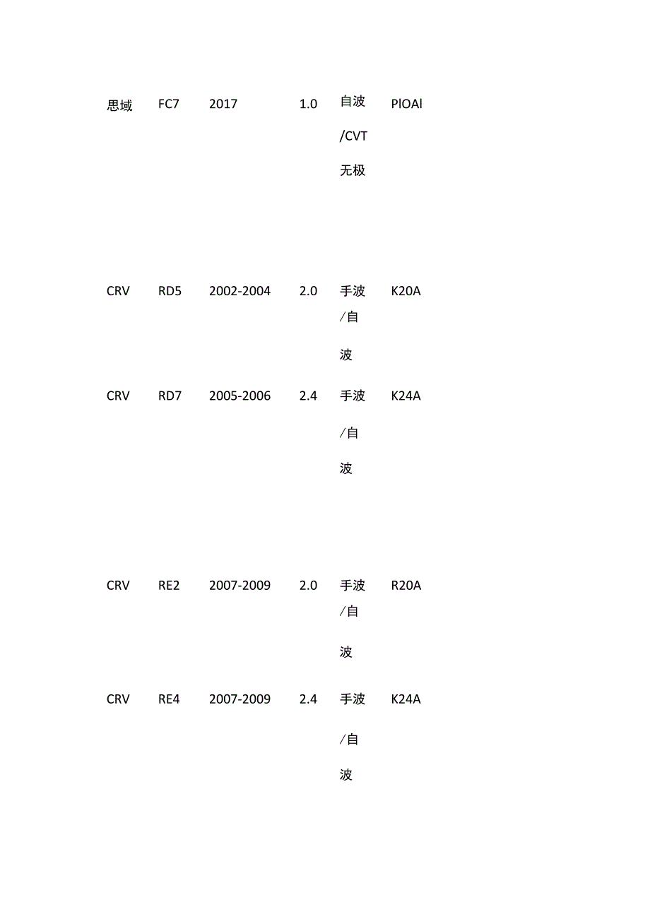 本田车型代码大全对照表[全].docx_第3页