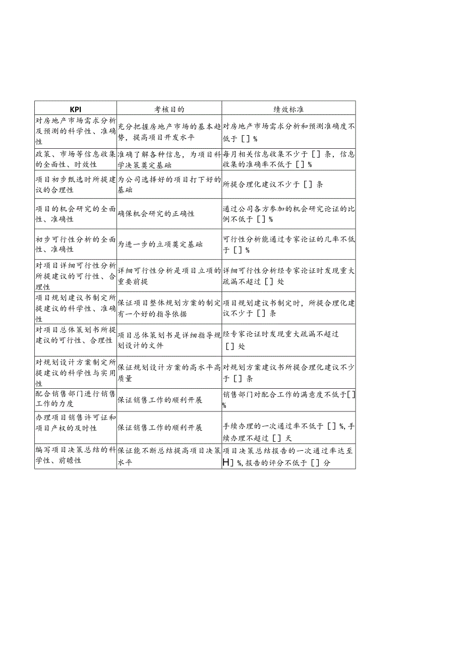 开发部关键绩效考核指标.docx_第3页