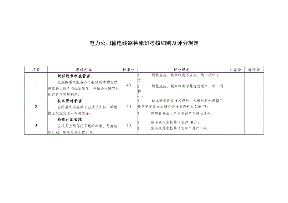 电力公司输电线路检修班考核细则及评分规定.docx_第1页