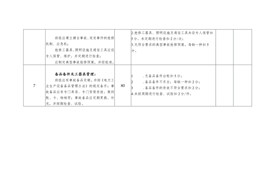 电力公司输电线路检修班考核细则及评分规定.docx_第3页