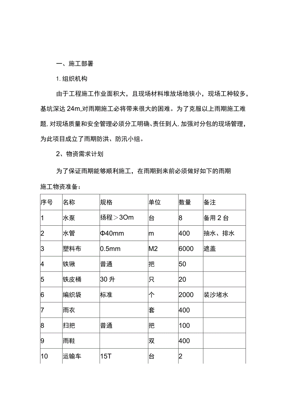 钢筋模板混凝土防雨措施.docx_第1页