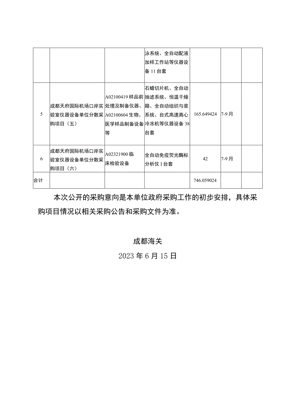 成都海关天府国际机场口岸实验室仪器设备（单位分散采购.docx_第2页