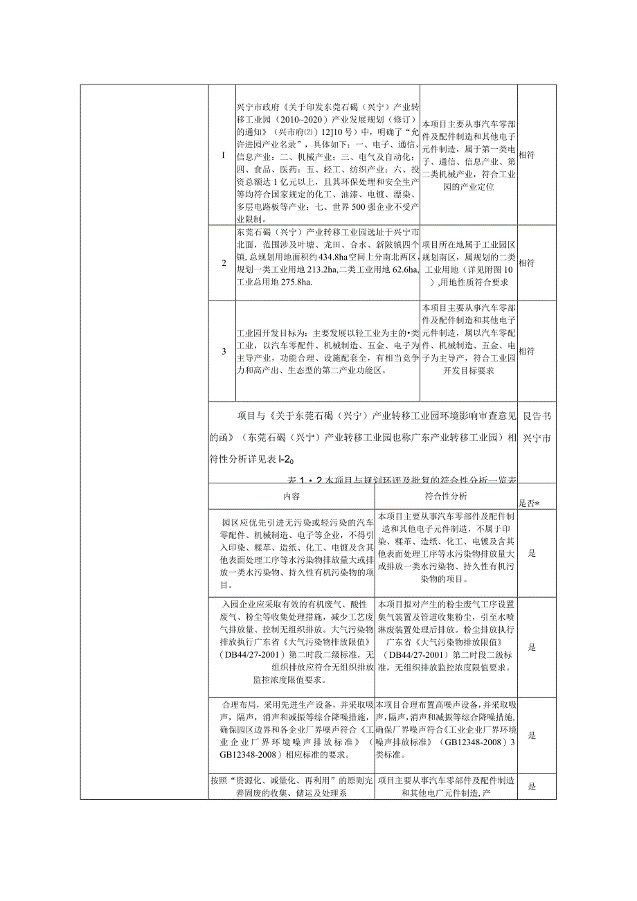 新能源汽车配件及5G商用高端精密热沉部件生产线新建项目环境影响报告.docx_第3页