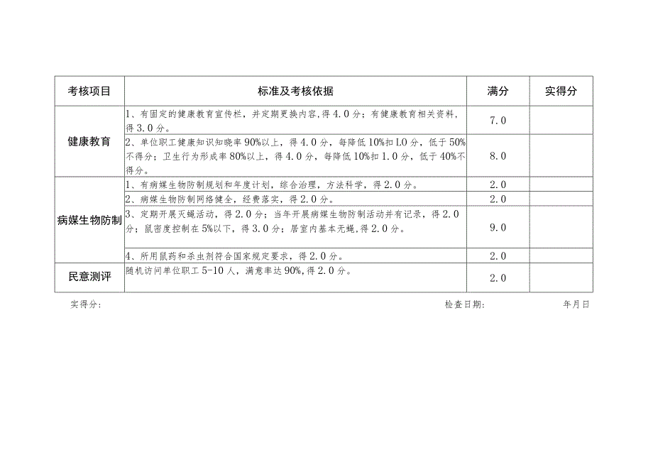 甘肃省单位卫生检查考核标准县市、区.docx_第3页