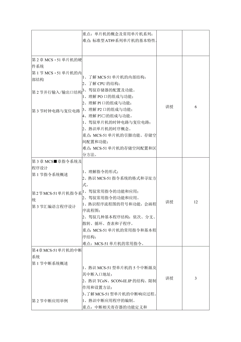 《单片机及接口技术》教学大纲机电详解.docx_第2页