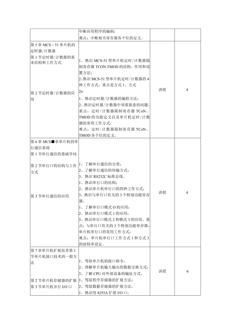 《单片机及接口技术》教学大纲机电详解.docx_第3页