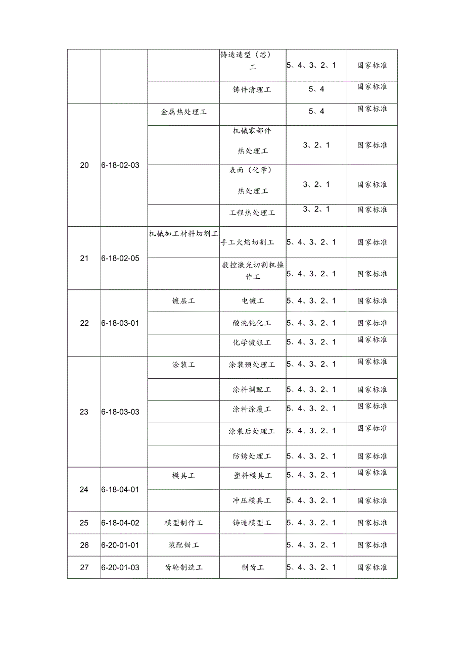 甘肃长风电子科技有限责任公司备案职业工种目录.docx_第3页