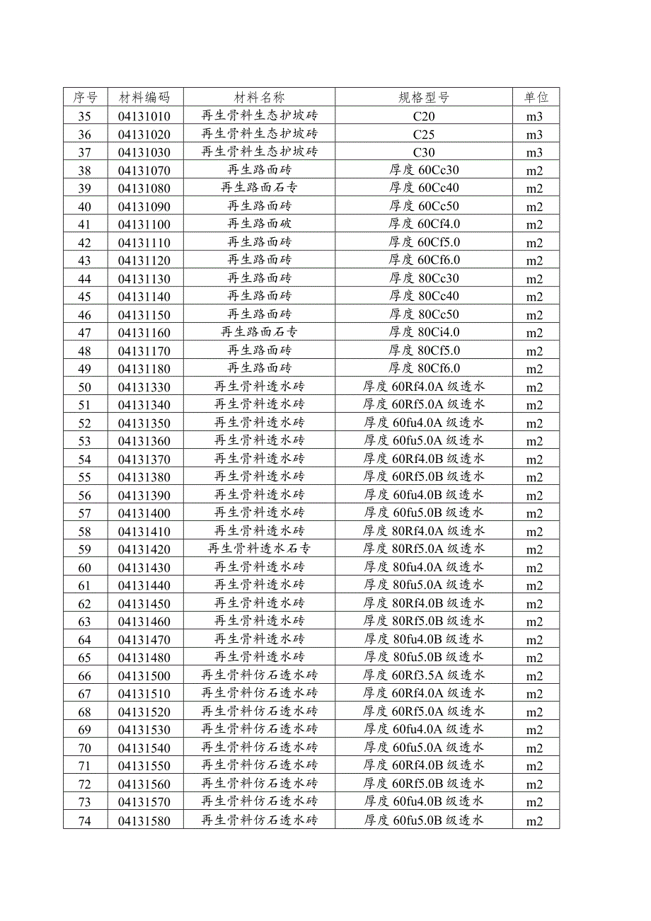 福建省建筑垃圾再生产品价格信息目录.docx_第2页