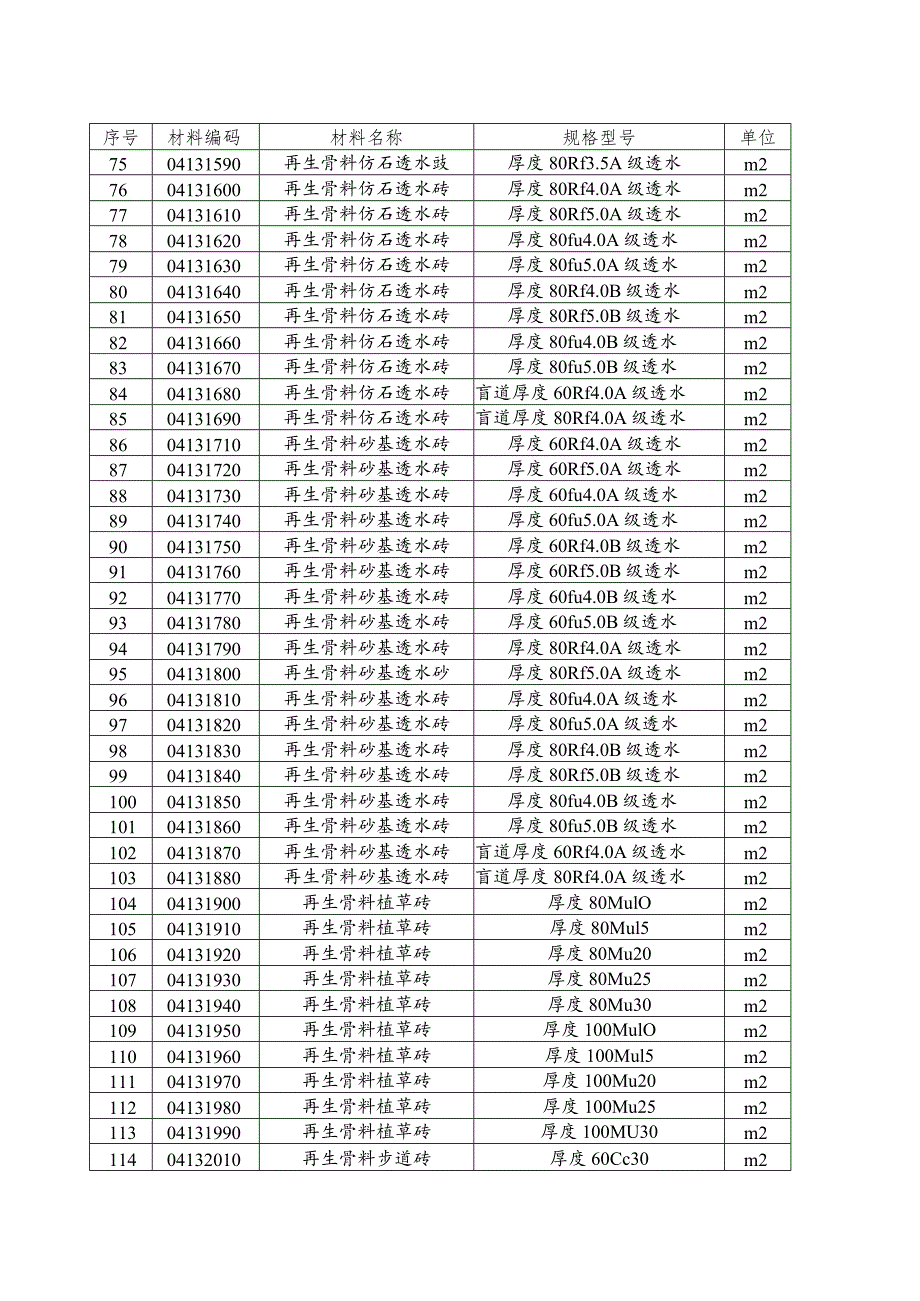 福建省建筑垃圾再生产品价格信息目录.docx_第3页