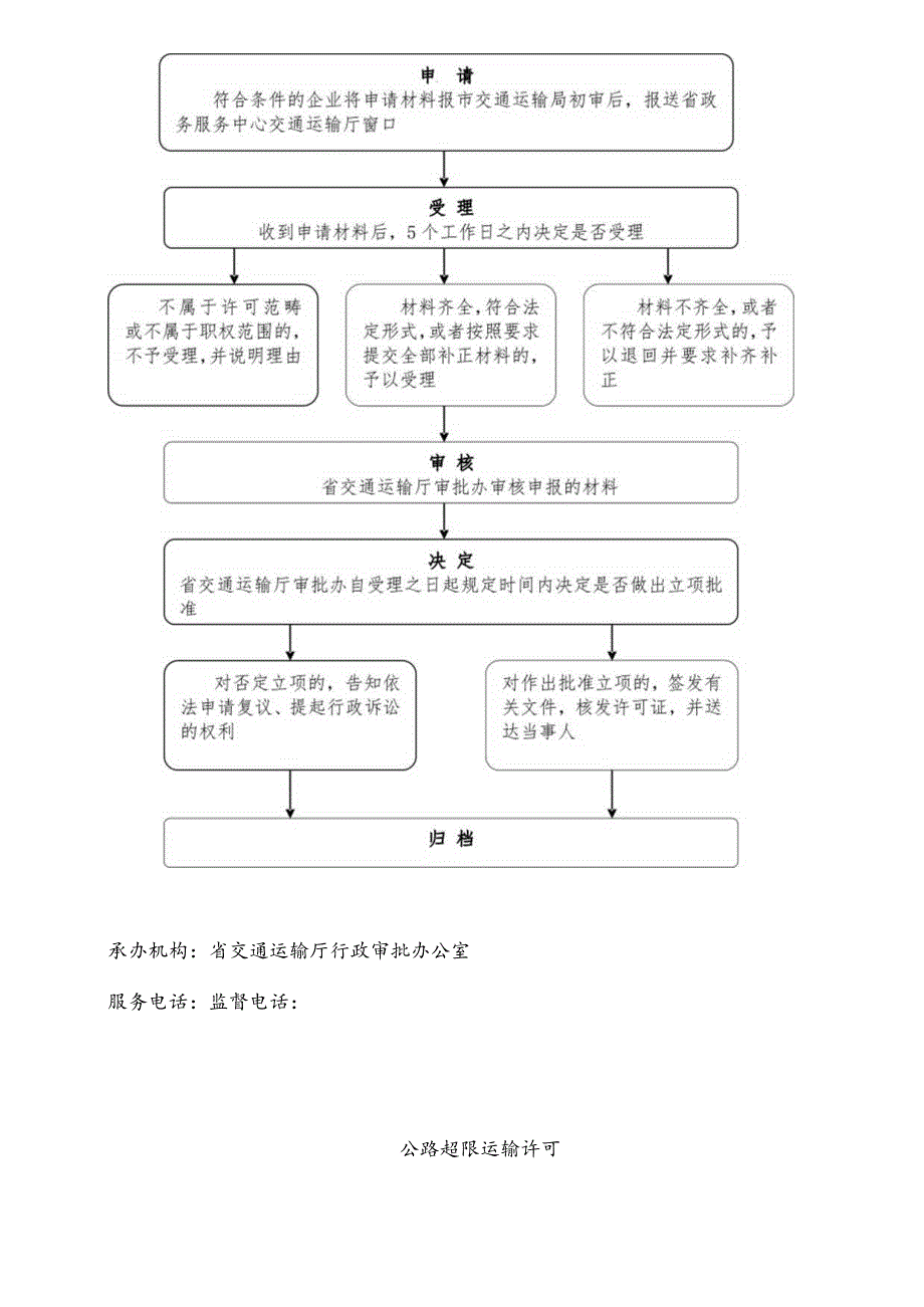 省交通运输厅行政权力运行流程图.docx_第3页