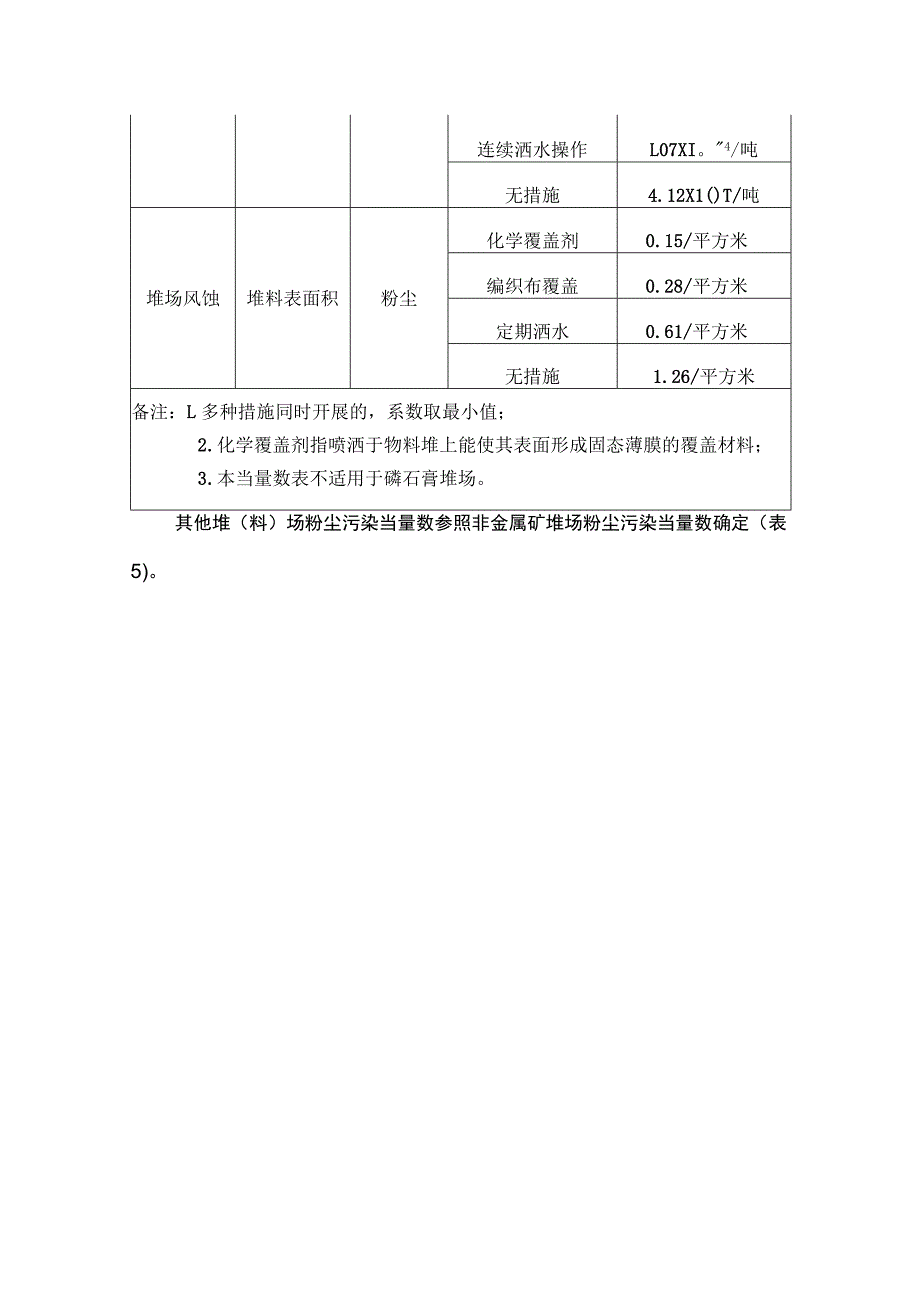 湖北省主要污染物当量数湖北省部分小型第三产业水污染物当量数表.docx_第3页