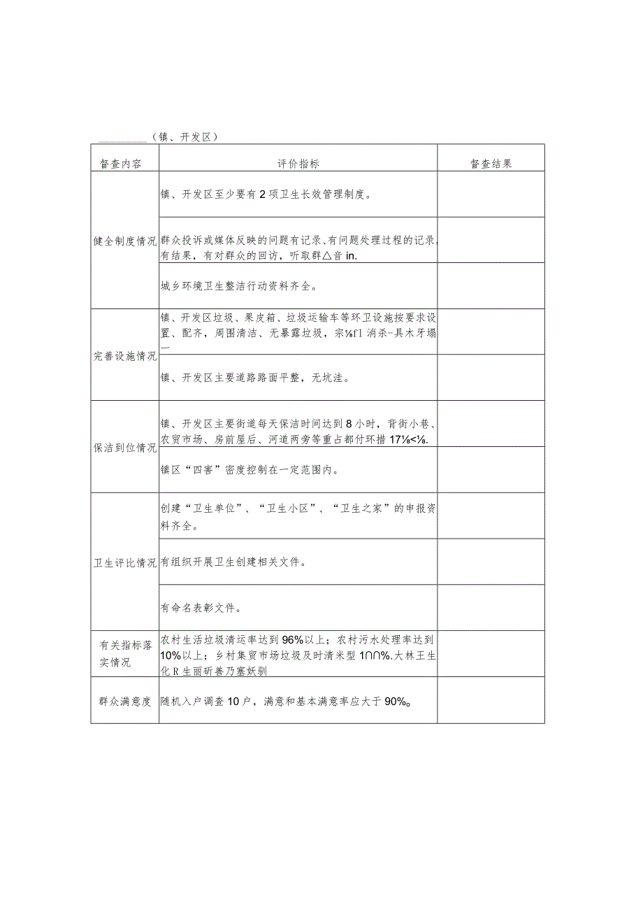 第三次城乡环境卫生整洁行动考评表镇、开发区.docx_第1页