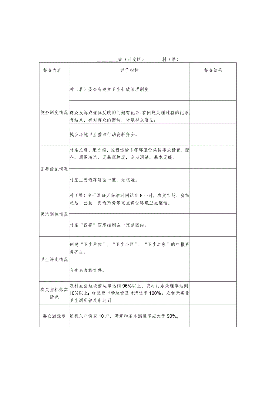 第三次城乡环境卫生整洁行动考评表镇、开发区.docx_第2页