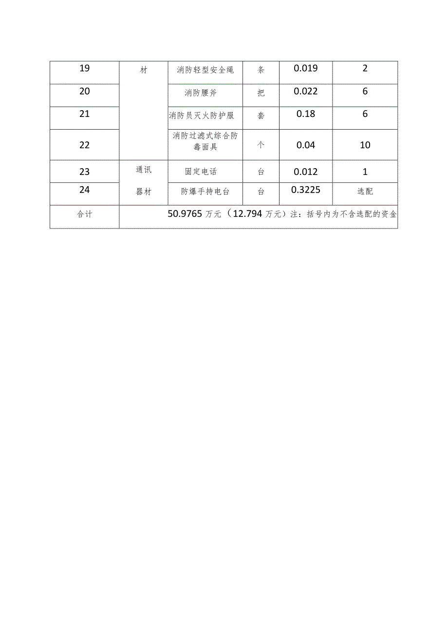 社区微型消防站车辆器材装备配备标准参考.docx_第2页