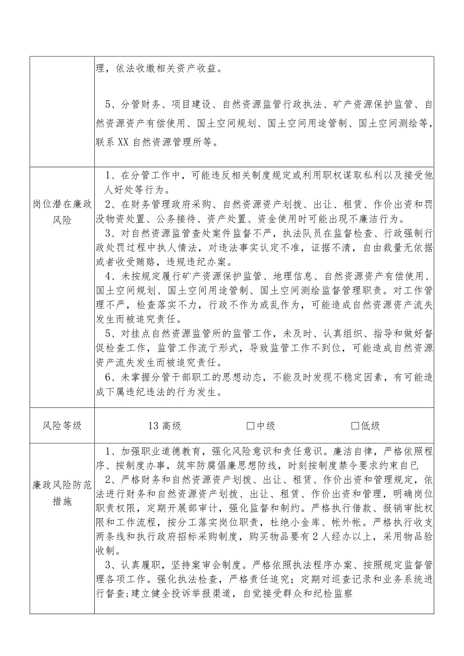 某县自然资源部门分管财务项目建设自然资源监管行政执法矿产资源保护监管自然资源资产有偿使用等副职个人岗位廉政风险点排查登记表.docx_第2页