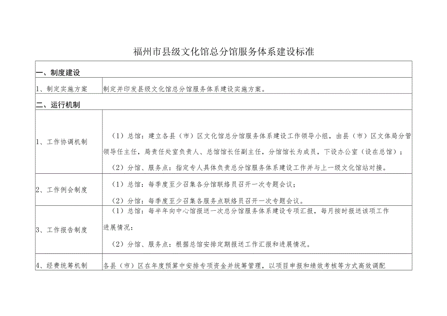 福州市县级文化馆总分馆服务体系建设标准.docx_第1页