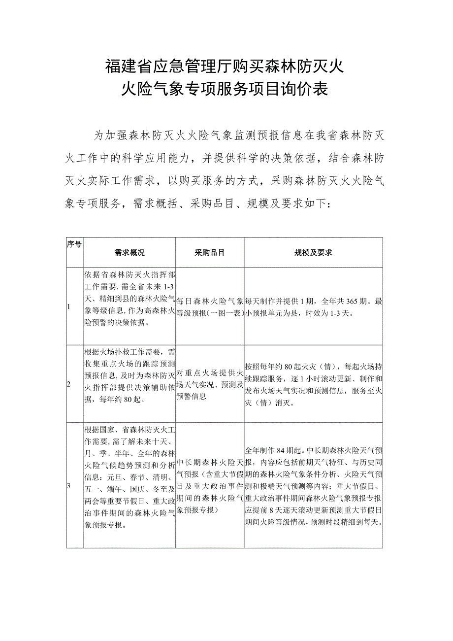 福建省应急管理厅购买森林防灭火火险气象专项服务项目询价表.docx_第1页