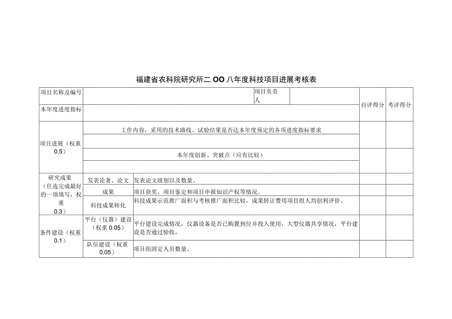 福建省农科院研究所二OO八年度科技项目进展考核表.docx_第1页