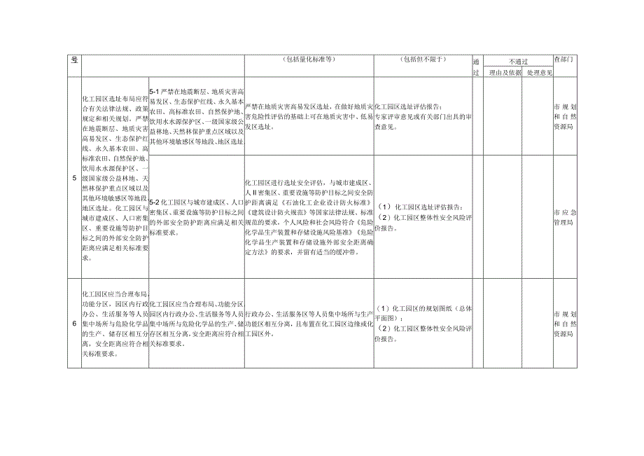 深圳市新设立化工园区设立条件审查表.docx_第3页