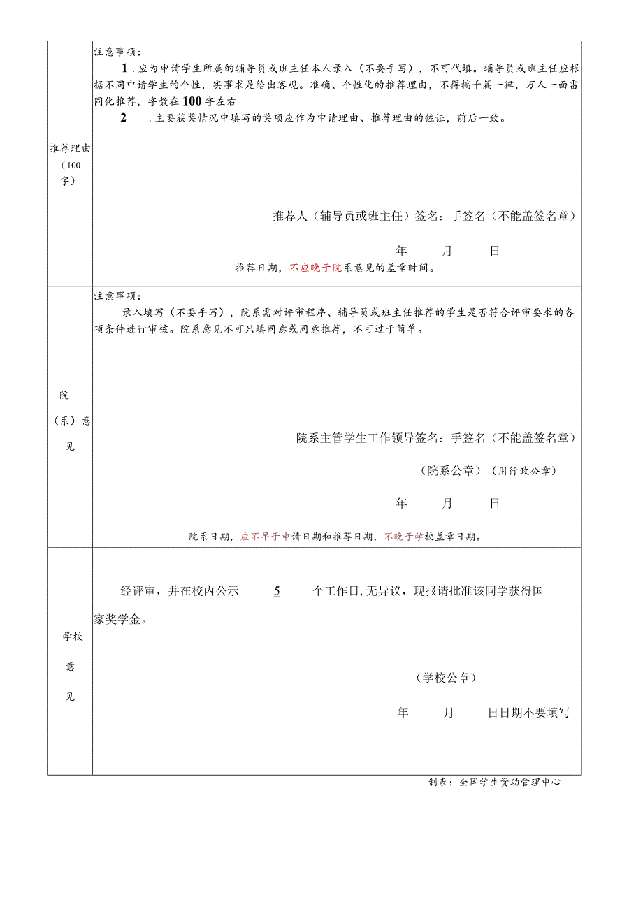 学年国家奖学金申请审批表.docx_第2页